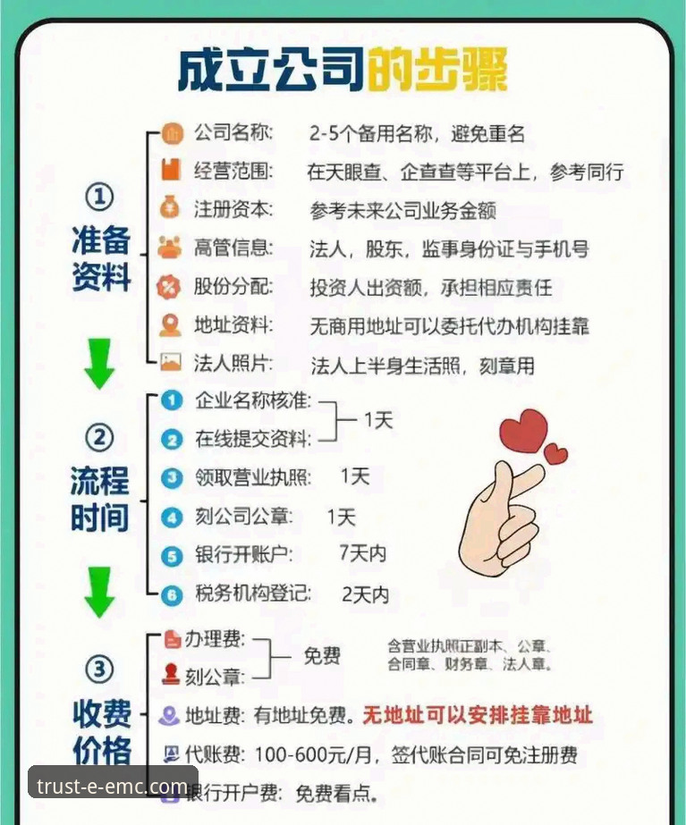 3个维度深度解析易倍官网注册流程：从入口到下载的完整指南
