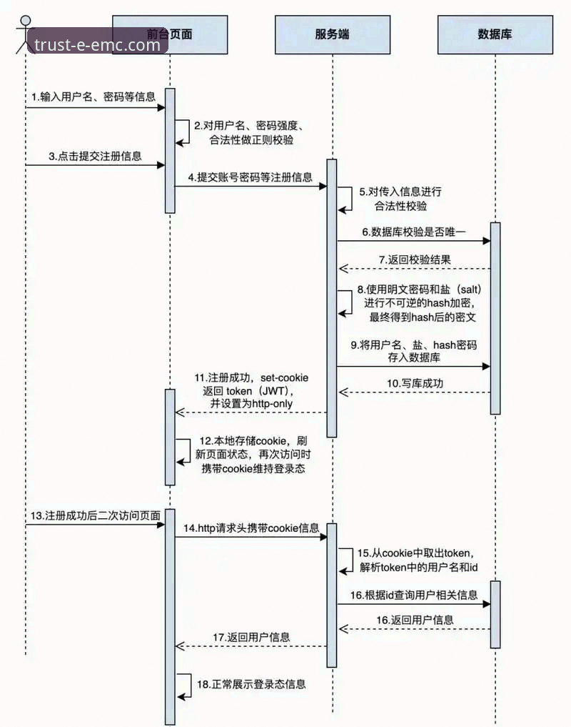 易倍注册流程 解锁易倍体育官网的3步创新注册流程:开启未来式体育娱乐